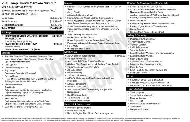 2018 Jeep Grand Cherokee Summit