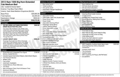 2012 RAM 1500 Big Horn