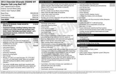 2012 Chevrolet Silverado 2500 HD Work Truck