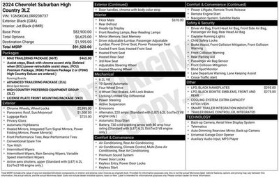 2024 Chevrolet Suburban High Country