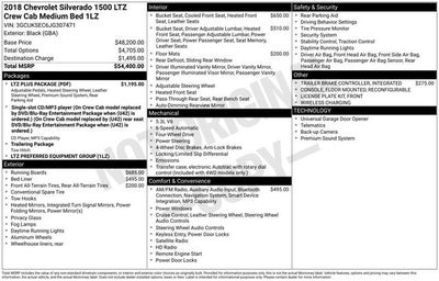 2018 Chevrolet Silverado 1500 LTZ